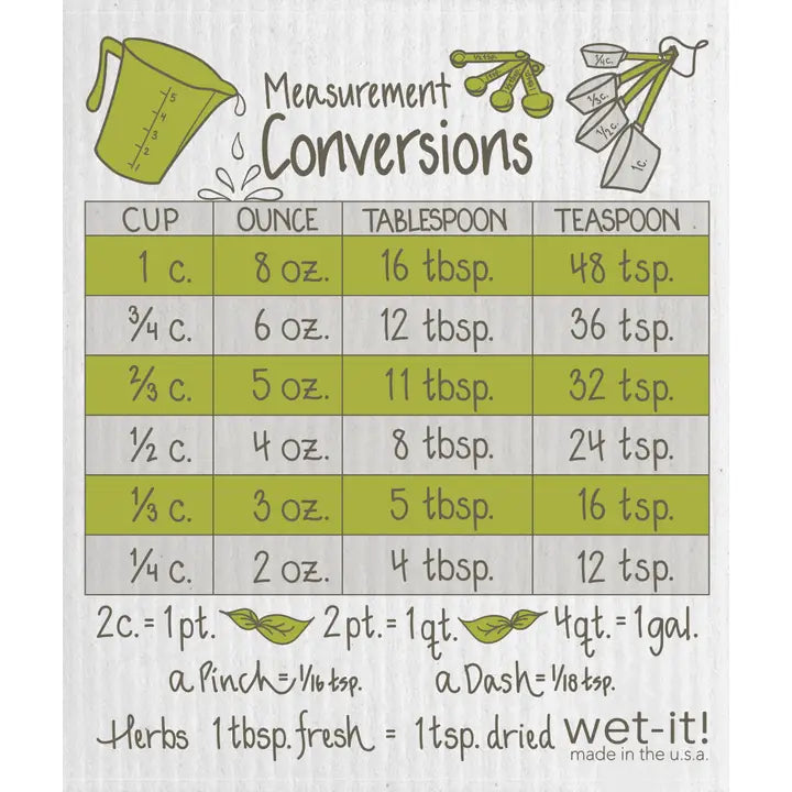 Cooking Measurements Wet-It
